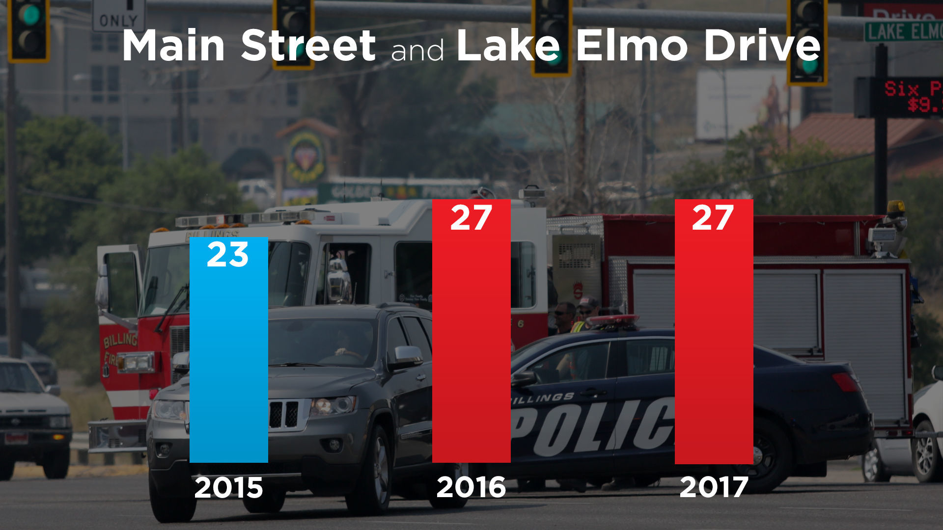 Main Street and Lake Elmo Drive